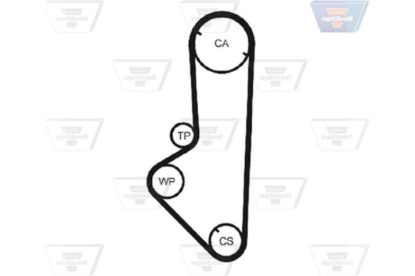 Optibelt Οδοντωτός Ιμάντας - Zrk 1150