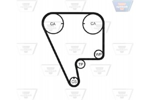 Optibelt Οδοντωτός Ιμάντας - Zrk 1179