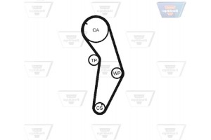 Optibelt Οδοντωτός Ιμάντας - Zrk 1207