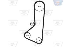 Optibelt Οδοντωτός Ιμάντας - Zrk 1259