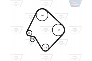 Optibelt Οδοντωτός Ιμάντας - Zrk 1264