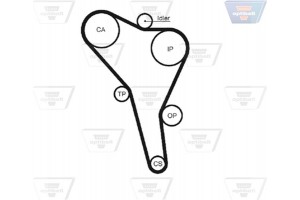 Optibelt Οδοντωτός Ιμάντας - Zrk 1290