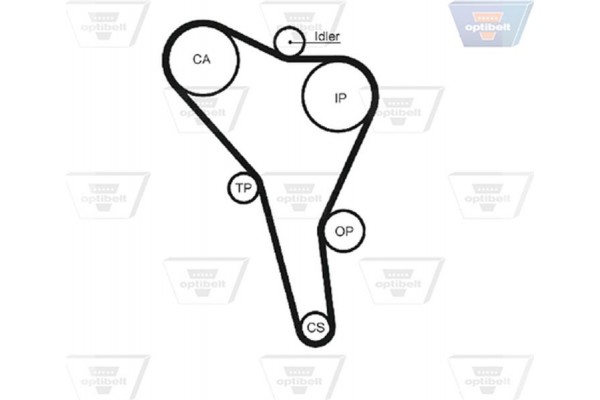 Optibelt Οδοντωτός Ιμάντας - Zrk 1290 Optibelt Οδοντωτός Ιμάντας - Zrk 1290