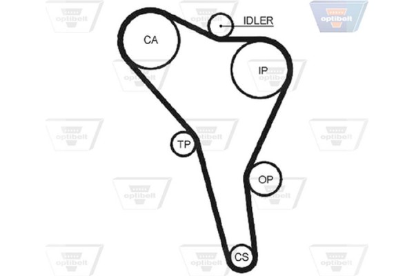 Optibelt Οδοντωτός Ιμάντας - Zrk 1304 Optibelt Οδοντωτός Ιμάντας - Zrk 1304