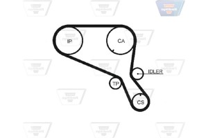 Optibelt Οδοντωτός Ιμάντας - Zrk 1307