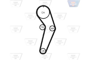 Optibelt Οδοντωτός Ιμάντας - Zrk 1317