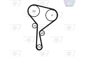 Optibelt Οδοντωτός Ιμάντας - Zrk 1325