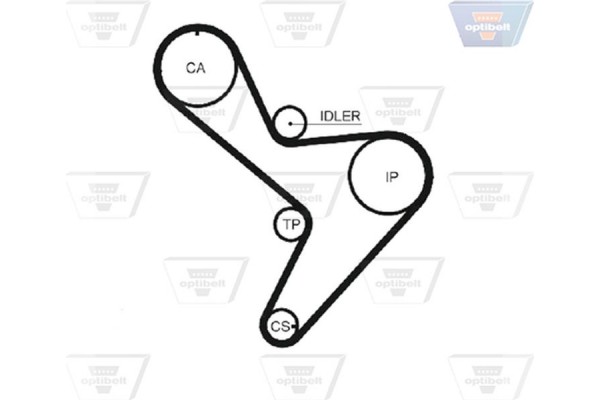 Optibelt Οδοντωτός Ιμάντας - Zrk 1332 Optibelt Οδοντωτός Ιμάντας - Zrk 1332