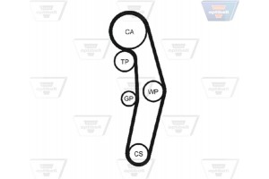 Optibelt Οδοντωτός Ιμάντας - Zrk 1338