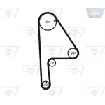 Optibelt Οδοντωτός Ιμάντας - Zrk 1396 Optibelt Οδοντωτός Ιμάντας - Zrk 1396