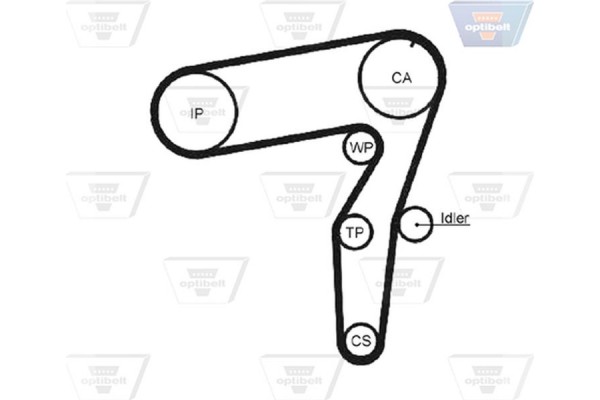Optibelt Οδοντωτός Ιμάντας - Zrk 1422 Optibelt Οδοντωτός Ιμάντας - Zrk 1422
