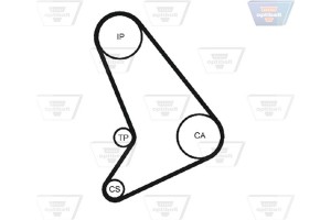Optibelt Οδοντωτός Ιμάντας - Zrk 1424