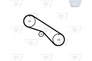 Optibelt Οδοντωτός Ιμάντας - Zrk 1431