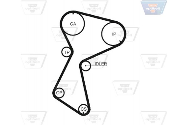 Optibelt Οδοντωτός Ιμάντας - Zrk 1436 Optibelt Οδοντωτός Ιμάντας - Zrk 1436