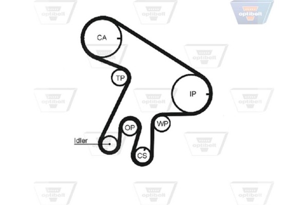 Optibelt Οδοντωτός Ιμάντας - Zrk 1447