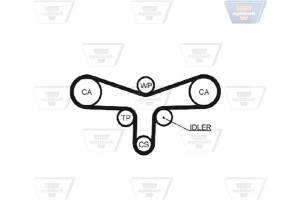 Optibelt Οδοντωτός Ιμάντας - Zrk 1464
