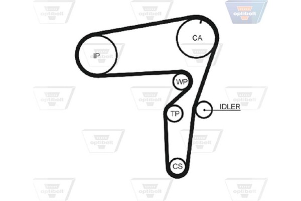 Optibelt Οδοντωτός Ιμάντας - Zrk 1466 Optibelt Οδοντωτός Ιμάντας - Zrk 1466