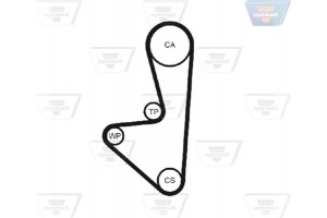 Optibelt Οδοντωτός Ιμάντας - Zrk 1467