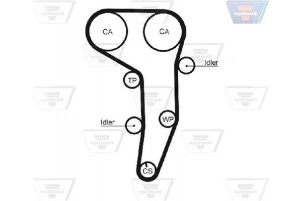 Optibelt Οδοντωτός Ιμάντας - Zrk 1468 Optibelt Οδοντωτός Ιμάντας - Zrk 1468