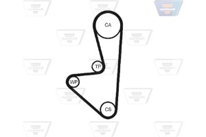 Optibelt Οδοντωτός Ιμάντας - Zrk 1795