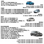 Simoni Racing - Φίλτρο Αέρα Racing Πλακέ 271x170x30 Mm Από Κόκκινο Βαμβάκι, Πλενόμενο Και Επαναχρησιμοποιούμενο Για Audi, Fiat, Ford, Mazda, Seat, Skoda, Volvo Και Volkswagen - 1 Τεμ. (SRSR107)