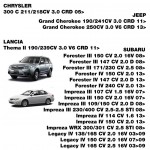 Simoni Racing - Φίλτρο Αέρα Πάνελ 220x218x26 Mm Από Κόκκινο Βαμβάκι Πλενόμενο Και Επαναχρησιμοποιούμενο - 1 Τεμ. (SRSR5017)