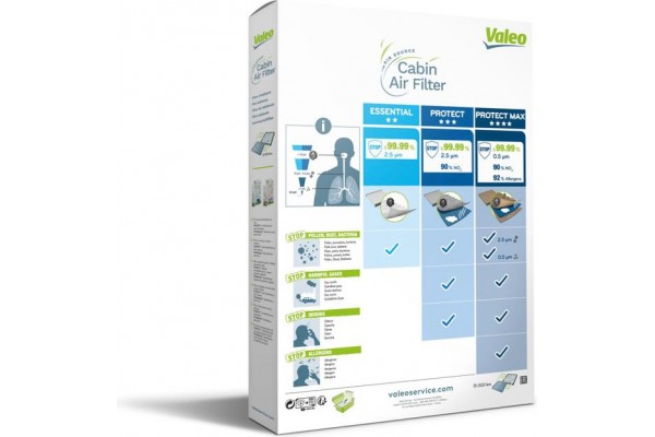 Valeo Φίλτρο, Αέρας Εσωτερικού Χώρου - 715741
